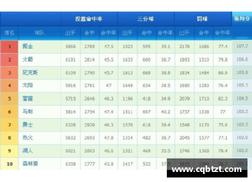 NBA球员数据榜：统计、排名与分析详解