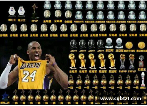 NBA球队全景分析：历史荣耀、现状与未来展望