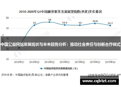 中国公益网站发展现状与未来趋势分析：推动社会责任与创新合作模式