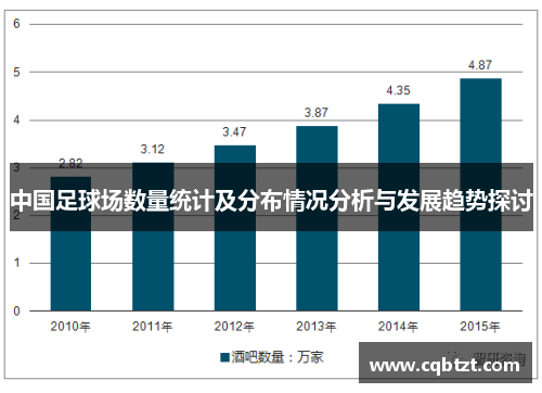 中国足球场数量统计及分布情况分析与发展趋势探讨